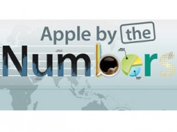 Link to: Infographic: Apple by the numbers