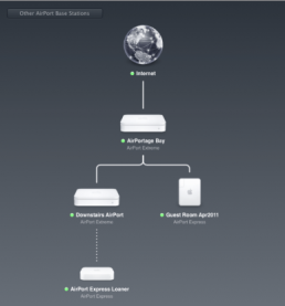 airport-express-in-a-network-285135