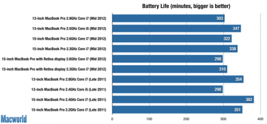 mid2012mbp_battery-284642