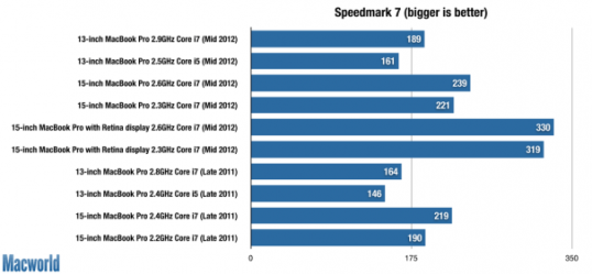 mid2012mbp_speedmark7-284618