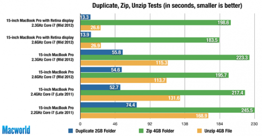 retina_disktests-284257