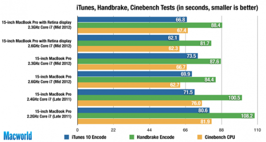 retina_itunes_handbrake_cinebench-284269