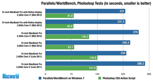 retina_worldbench_pscs5v2-284436-1
